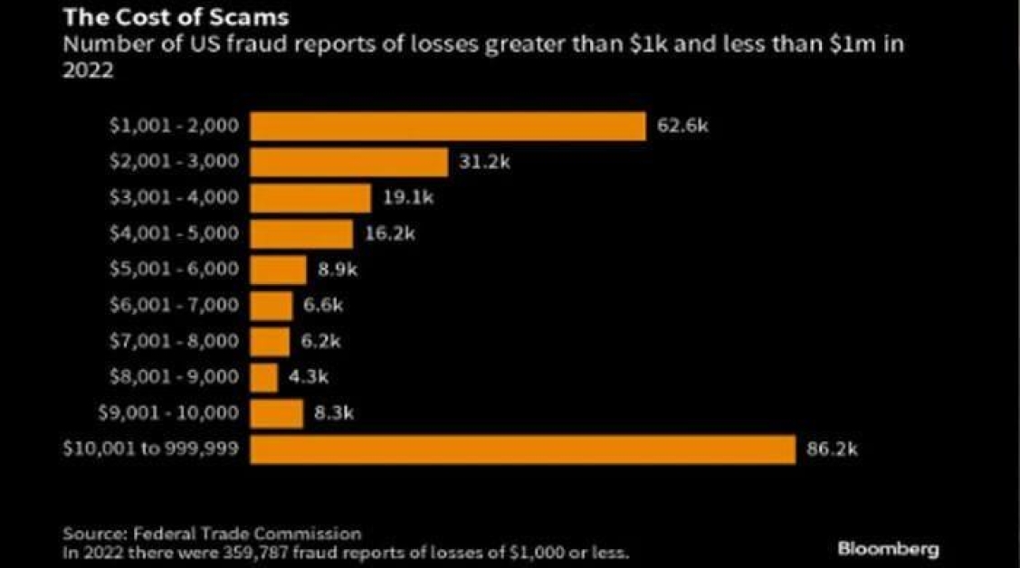 Deepfake Scams in 2025: Can You Trust What You See and Hear?