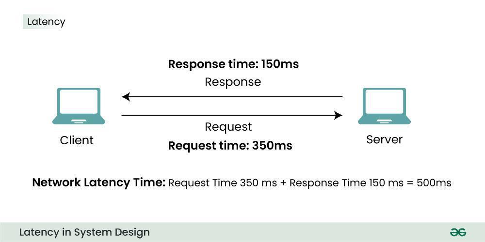 Latency throughput and uptime benchmarks with concrete tuning steps